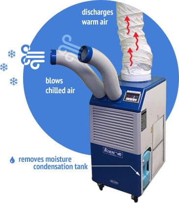 How spot cooler works
